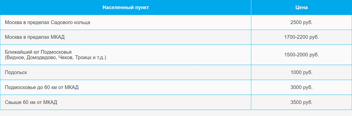 Доставка газа и газовых баллонов по Филатову Лугу и области